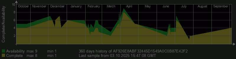 AF926E8ABF32445D1549A0C0B87E42F2