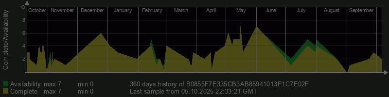 B0855F7E335CB3AB85941013E1C7E02F