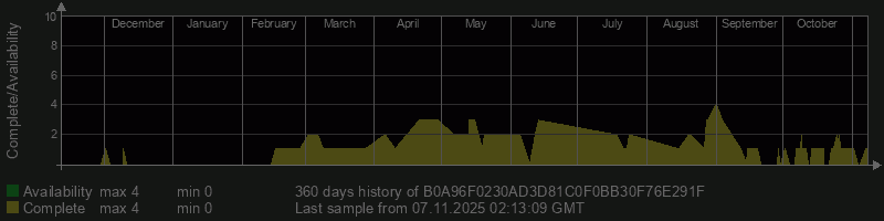 B0A96F0230AD3D81C0F0BB30F76E291F B0A96F0230AD3D81C0F0BB30F76E291F