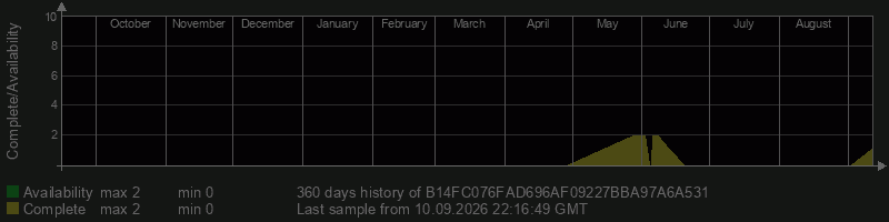 B14FC076FAD696AF09227BBA97A6A531