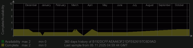 B192DCFFAEAA63F21DFE626197C6D9AD B192DCFFAEAA63F21DFE626197C6D9AD