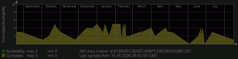 B1BD5FC0E6EC49BFF30D3920903BF33C