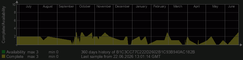 B1C3CC77C222D2602B1C93B940AC182B