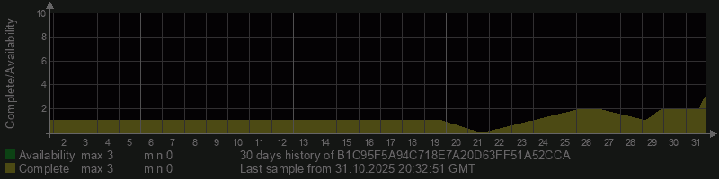 B1C95F5A94C718E7A20D63FF51A52CCA