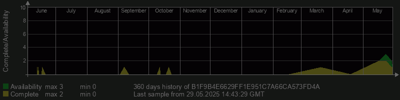 B1F9B4E6629FF1E951C7A66CA573FD4A