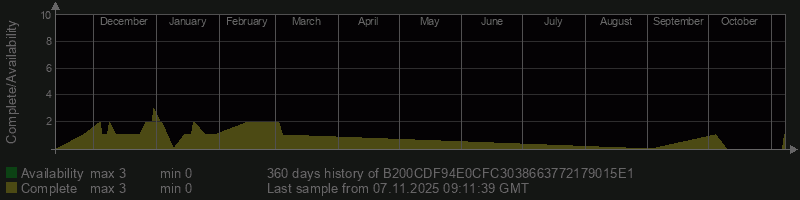 B200CDF94E0CFC3038663772179015E1