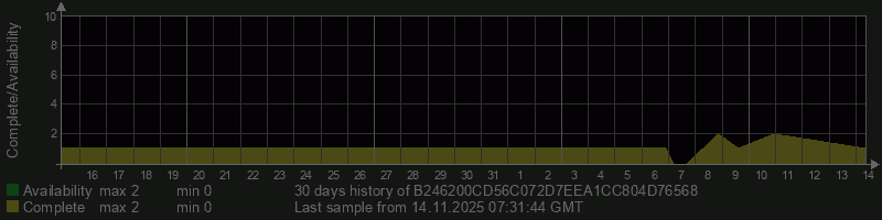 B246200CD56C072D7EEA1CC804D76568