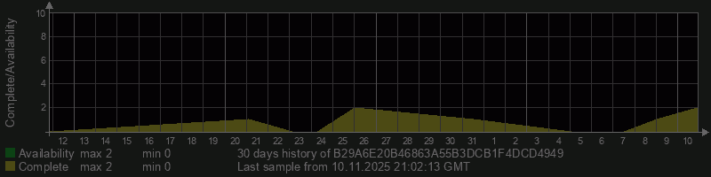 B29A6E20B46863A55B3DCB1F4DCD4949