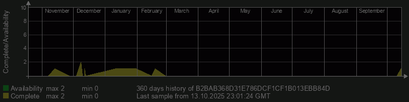 B2BAB368D31E786DCF1CF1B013EBB84D