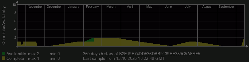 B2E19E74DD536DBB9139EE389C5AFAF5