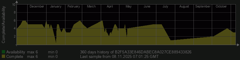 B2F5A33E846DABEC8A027CE889433826 B2F5A33E846DABEC8A027CE889433826