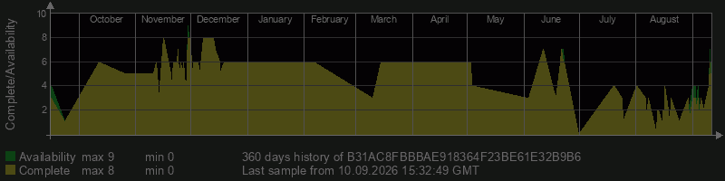 B31AC8FBBBAE918364F23BE61E32B9B6