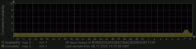 B3900D392A5CB4C36AC8D99DA2671129