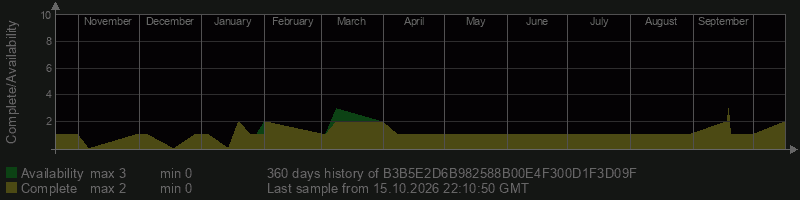 B3B5E2D6B982588B00E4F300D1F3D09F