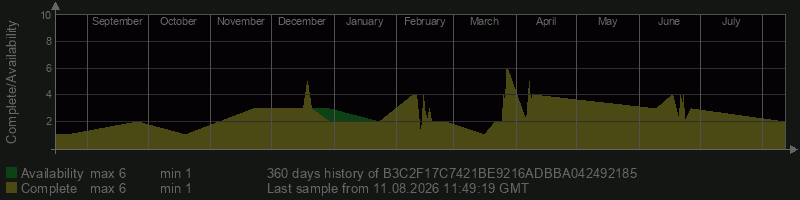 B3C2F17C7421BE9216ADBBA042492185