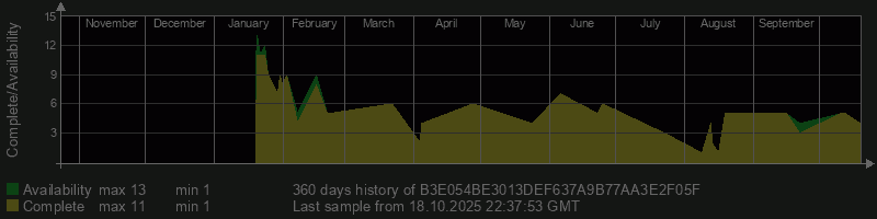 B3E054BE3013DEF637A9B77AA3E2F05F