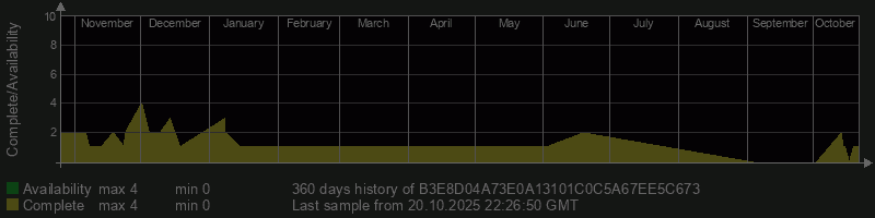 B3E8D04A73E0A13101C0C5A67EE5C673