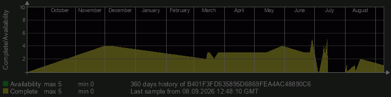 B401F3FD535895D6869FEA4AC48890C6