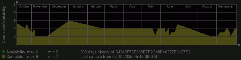 B4340F73E839E7F2C48E46372E3127E2