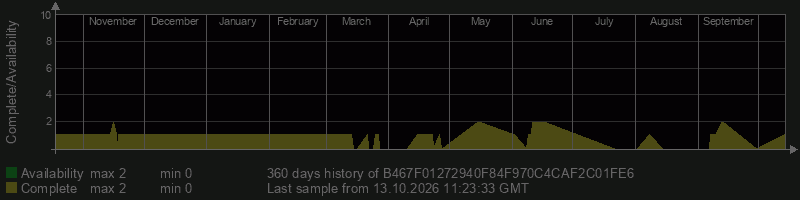 B467F01272940F84F970C4CAF2C01FE6