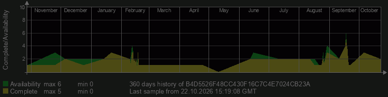 B4D5526F48CC430F16C7C4E7024CB23A