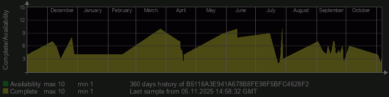 B5116A3E941A678B8FE98F5BFC4628F2