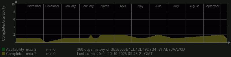 B535538B4EE12E49D7B4F7FAB73AA70D