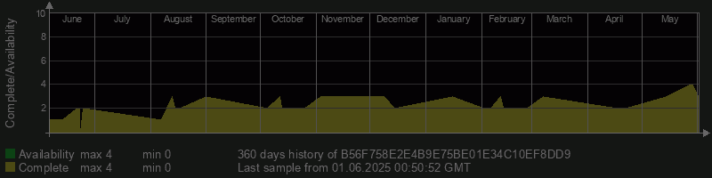 B56F758E2E4B9E75BE01E34C10EF8DD9