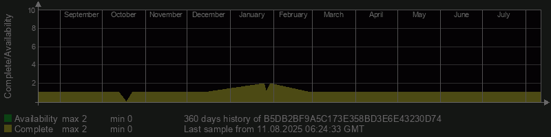 B5DB2BF9A5C173E358BD3E6E43230D74