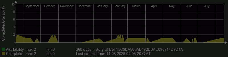 B5F13C9EA860AB492EBAE895914D9D1A