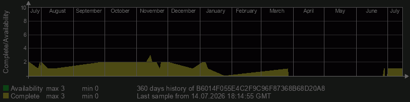 B6014F055E4C2F9C96F87368B68D20A8