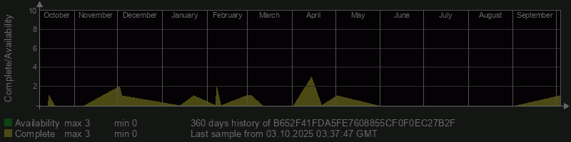 B652F41FDA5FE7608855CF0F0EC27B2F