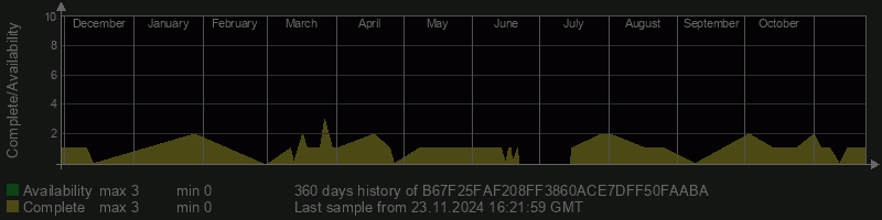 B67F25FAF208FF3860ACE7DFF50FAABA