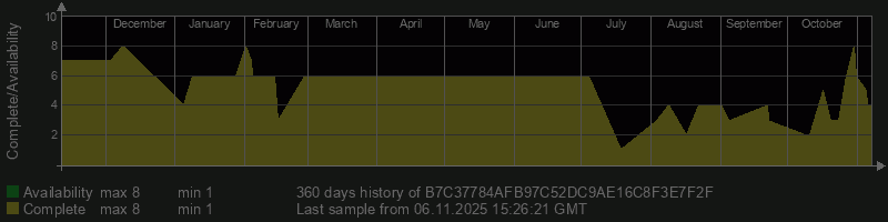 B7C37784AFB97C52DC9AE16C8F3E7F2F