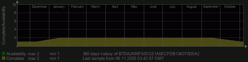 B7DA2496F50CC51A5ECFDB136070D5A2