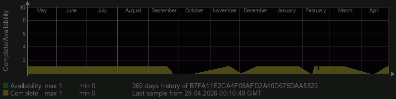 B7FA11E2CA4F08AFD2A40D675DAA5523