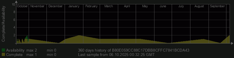 B80E059CC88C17DBB8CFFC7841BCDA43