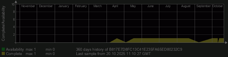 B817E7D8FC13C41E235FA65ED80232C9