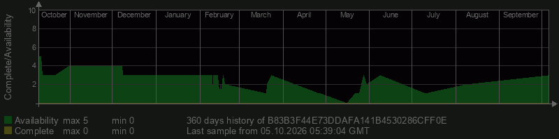 B83B3F44E73DDAFA141B4530286CFF0E