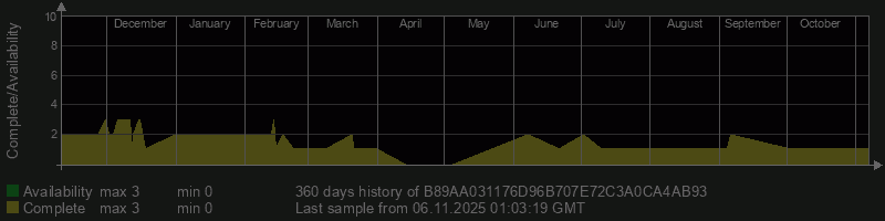 B89AA031176D96B707E72C3A0CA4AB93 B89AA031176D96B707E72C3A0CA4AB93