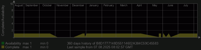 B8D1777148D55114602A384C59C45583