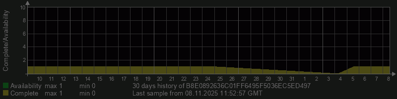 B8E0892636C01FF6495F5036EC5ED497