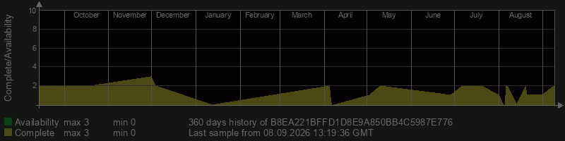 B8EA221BFFD1D8E9A850BB4C5987E776