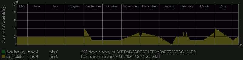 B8ED9BC5DF5F1EF9A39B5503BBC323E0