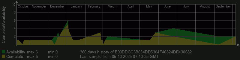 B90DDCC3B034DD5304F46824DE430682