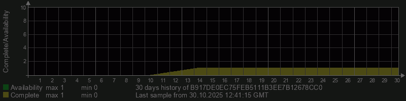 B917DE0EC75FEB5111B3EE7B12678CC0