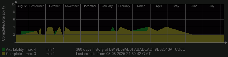 B919E59AB0FABADEADF9B62513AFCD5E