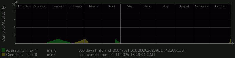 B987787FB38B8C62823A8D3122C6333F