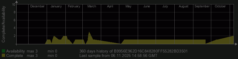 B9956E962D16C848280FF55282BD3501 B9956E962D16C848280FF55282BD3501