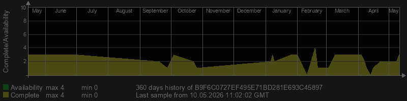 B9F6C0727EF495E71BD281E693C45897
